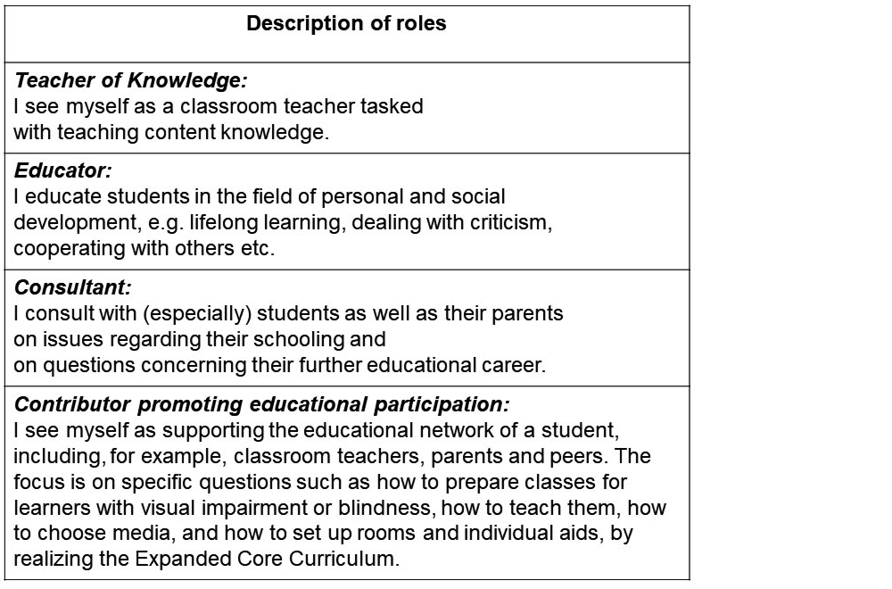 A table with explanations of the four teacher roles. Teacher of knowledge: I see myself as a classroom teacher tasked with teaching content knowledge. Educator: I educate students in the field of personal and social development, e.g. lifelong learning, dealing with criticism, cooperating with others, etc. Consultant: I consult with (especially) students as well as their parents on issues relating to their schooling and on questions concerning their further educational career. Contributor promoting educational participation: I see myself as a supporter of a student’s educational network, which includes classroom teachers, parents and peers, for example. The focus is on specific questions such as how to prepare classes for learners with a visual impairment or blindness, how to teach them, how to choose media, and how to set up rooms and individual aids, by implementing the Expanded Core Curriculum.
